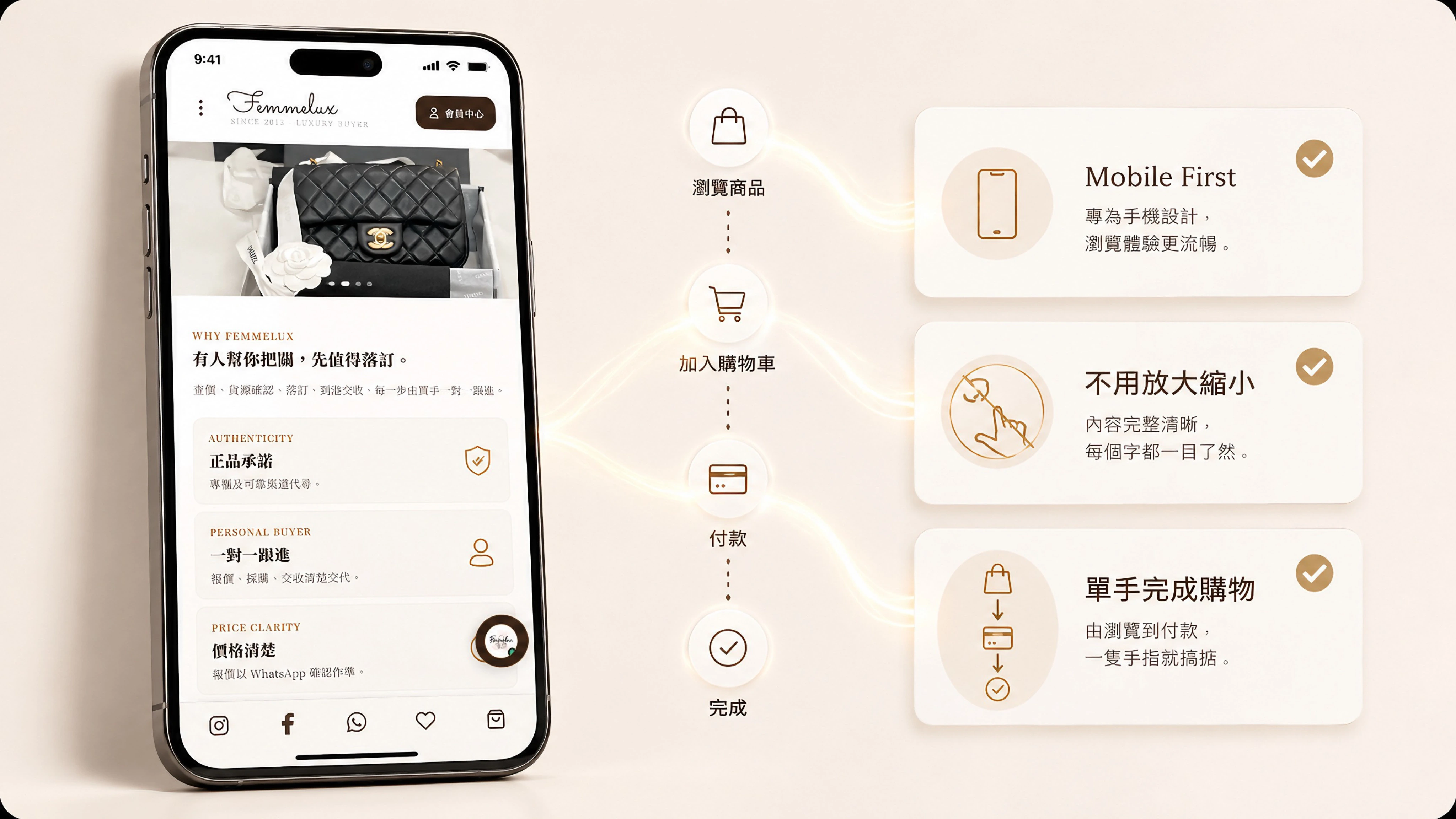手機版購物流程